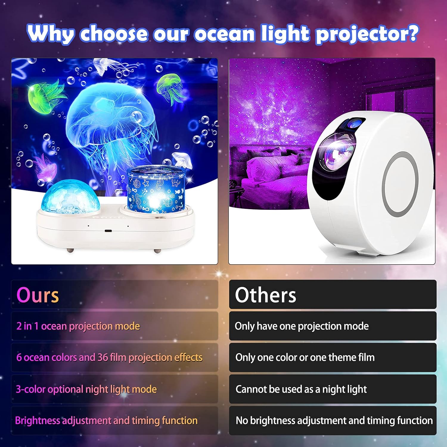 Bedroom Surround Light Projector 360 Degree Rotating Night Lights Projector 6 Colors Projection