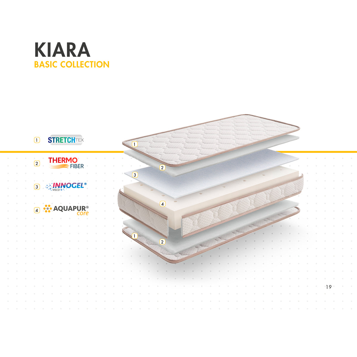 My Baby Mattress Kiara 140 X 70 X12 Cm