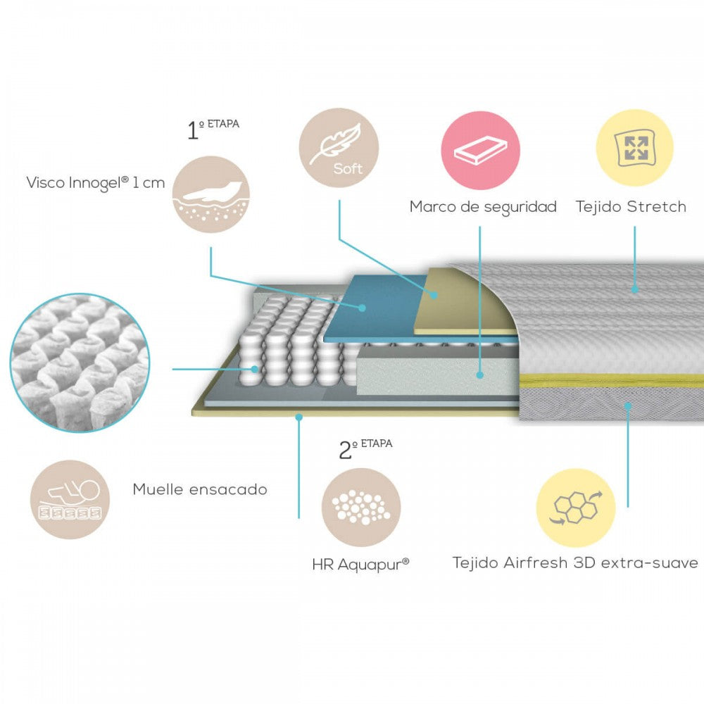 My Baby Mattress Dory 140 X 70 X 13 Cm