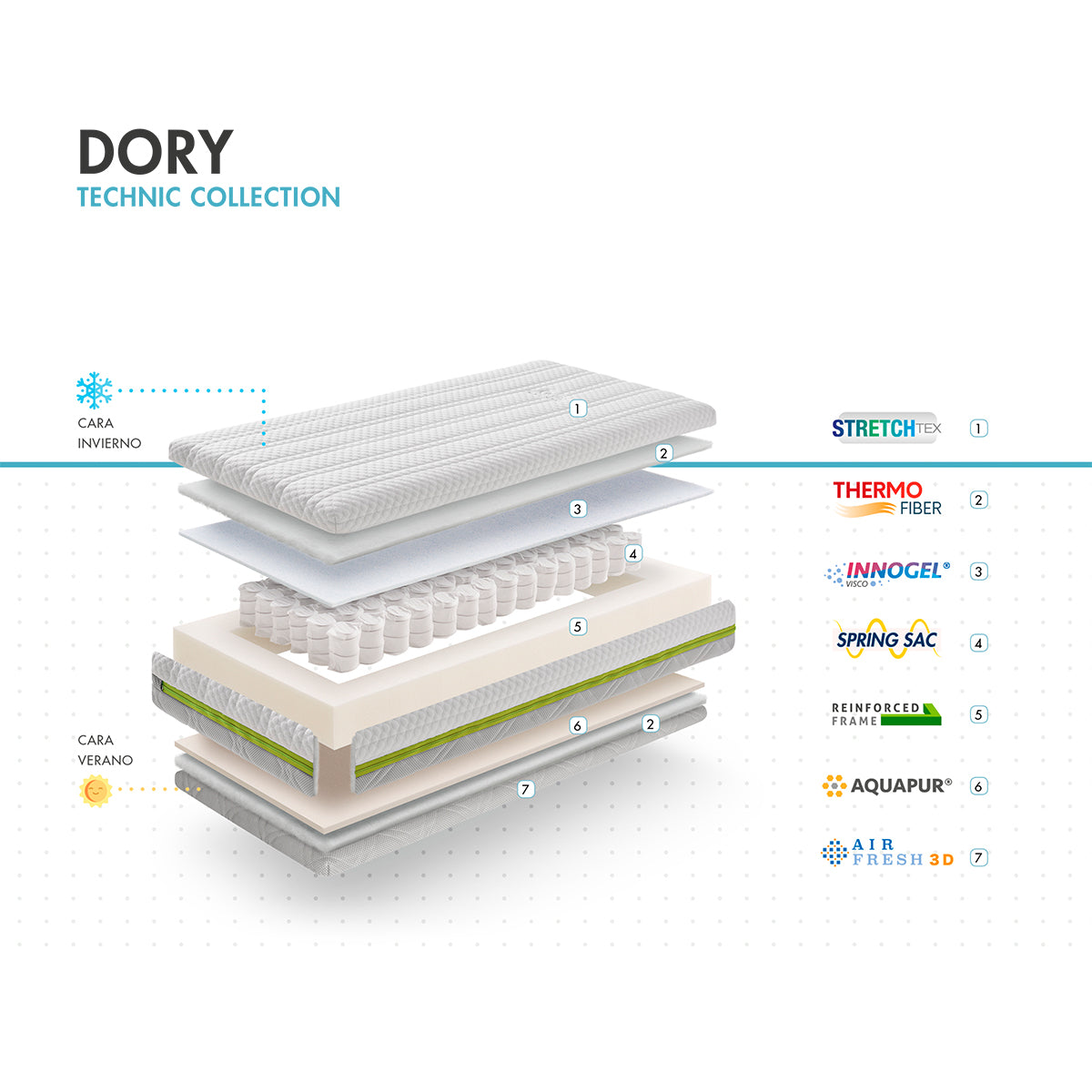 My Baby Mattress Dory 120 X 60 X 13 Cm