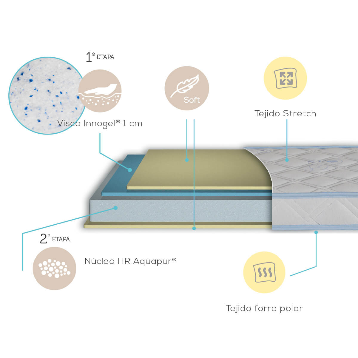 My Baby Mattress Kiara 95 X 65 X12 Cm