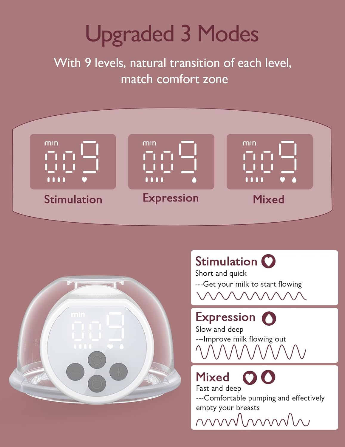 Momcozy Wearable Double Breast Pump S12 Pro White
